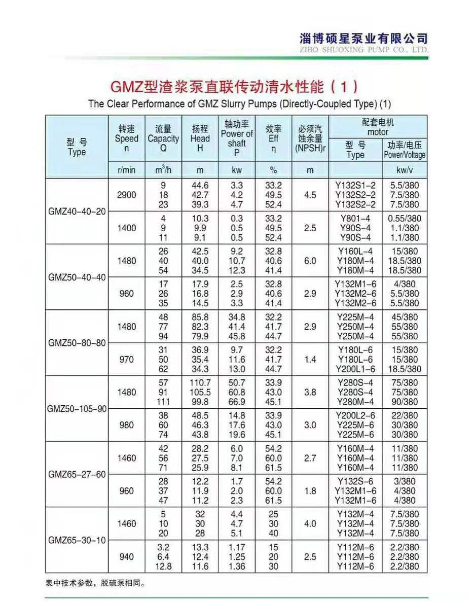 臥式ZV傳動(dòng)渣漿泵(圖1)