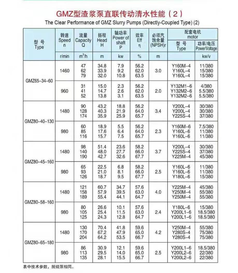 臥式ZV傳動(dòng)渣漿泵(圖2)
