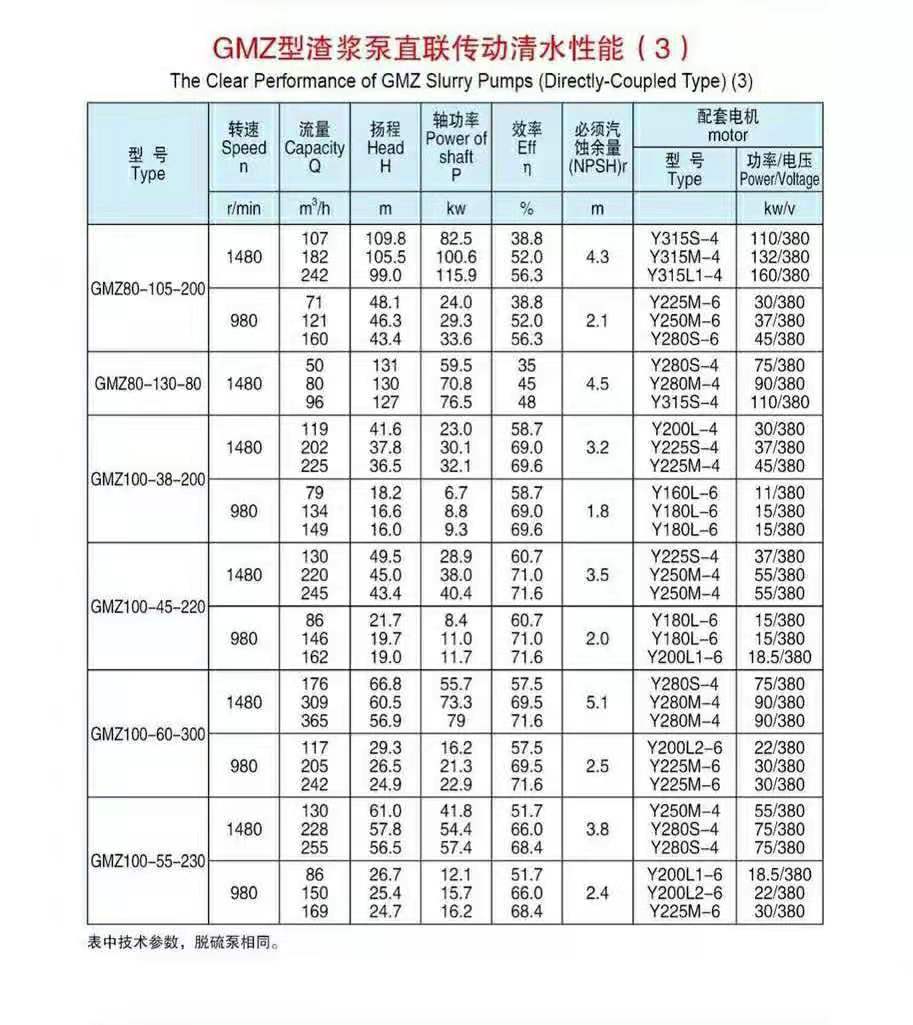 臥式ZV傳動(dòng)渣漿泵(圖3)
