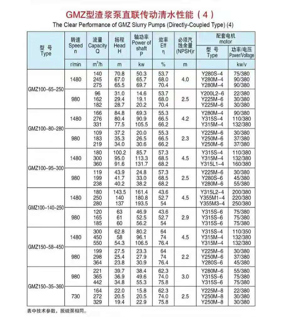 臥式ZV傳動(dòng)渣漿泵(圖4)