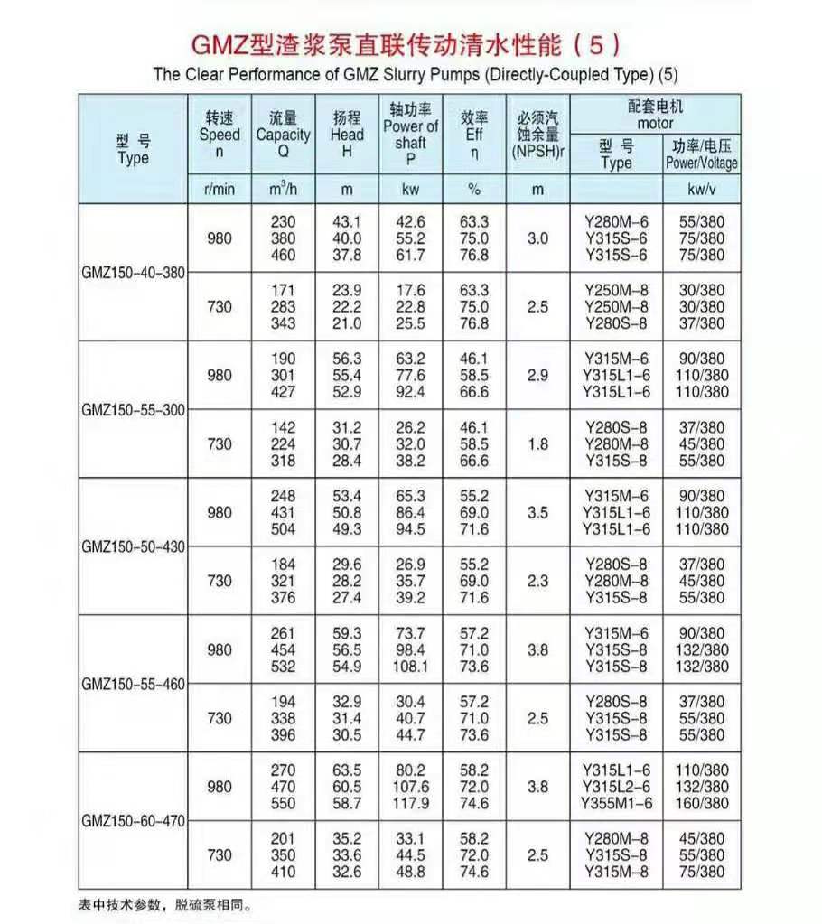 臥式ZV傳動(dòng)渣漿泵(圖5)