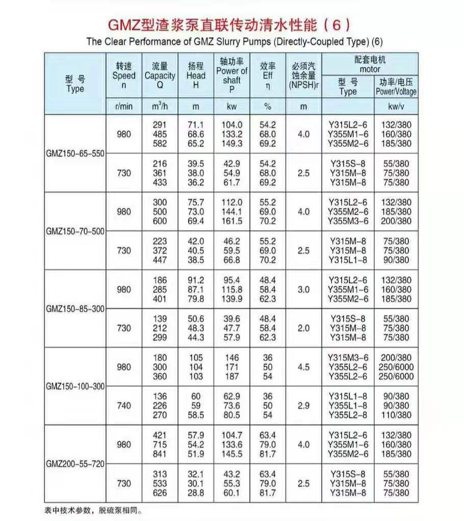 臥式ZV傳動(dòng)渣漿泵(圖6)