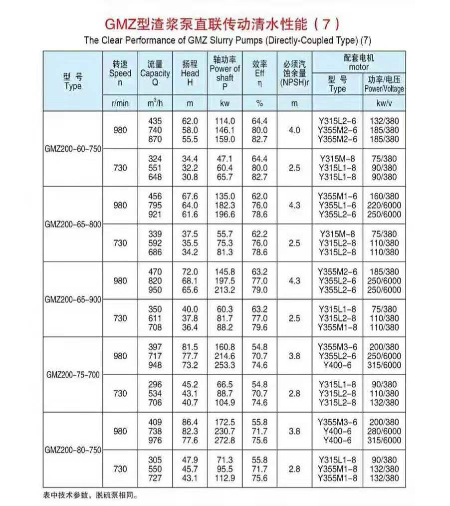臥式ZV傳動(dòng)渣漿泵(圖7)