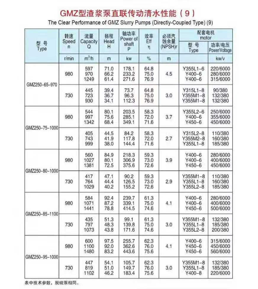 臥式ZV傳動(dòng)渣漿泵(圖9)