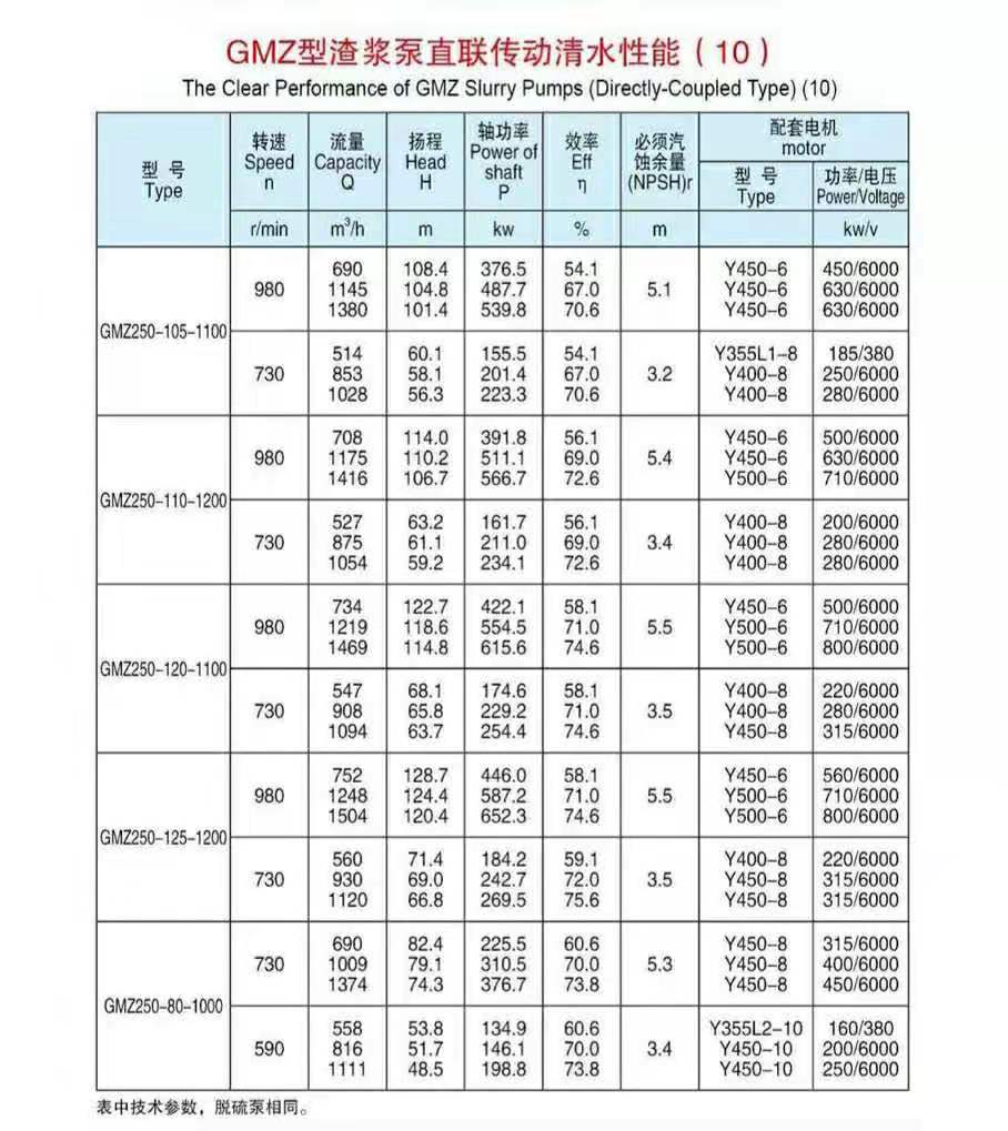 臥式ZV傳動(dòng)渣漿泵(圖10)