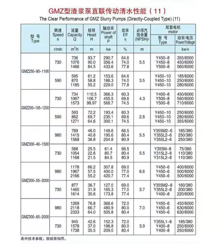 臥式ZV傳動(dòng)渣漿泵(圖11)