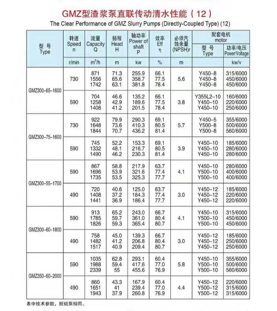 臥式ZV傳動(dòng)渣漿泵(圖12)