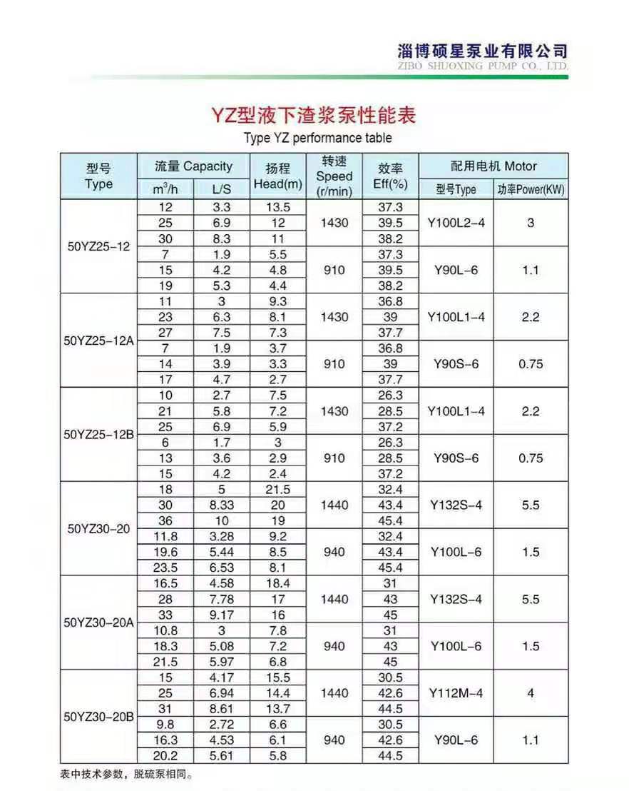 加氣混凝土專(zhuān)用泵