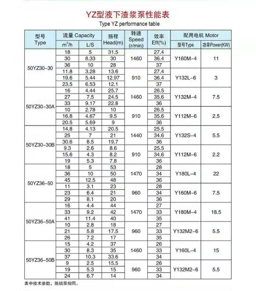 加氣混凝土專(zhuān)用泵
