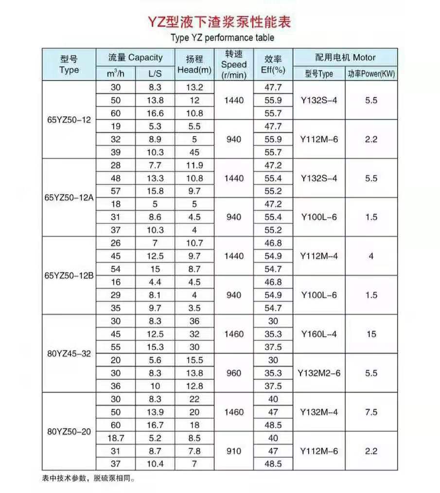 加氣混凝土專(zhuān)用泵