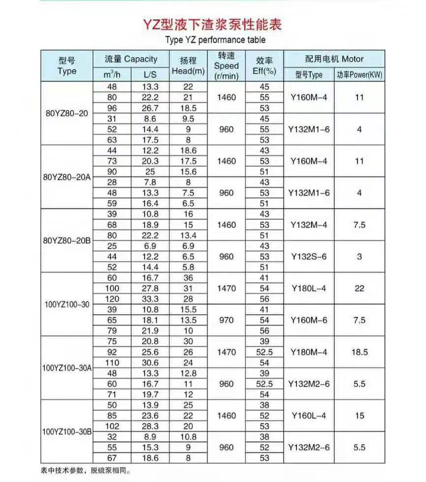 加氣混凝土專(zhuān)用泵