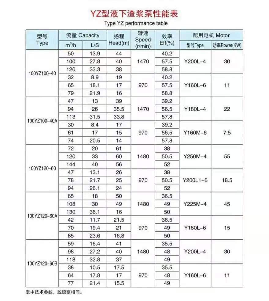 加氣混凝土專(zhuān)用泵
