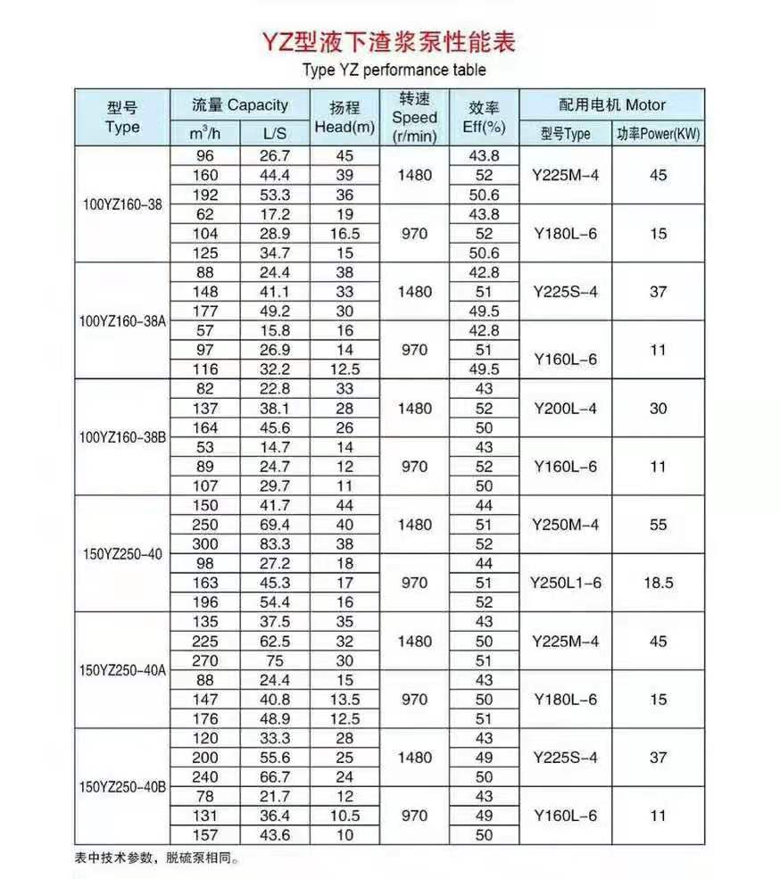 加氣混凝土專(zhuān)用泵