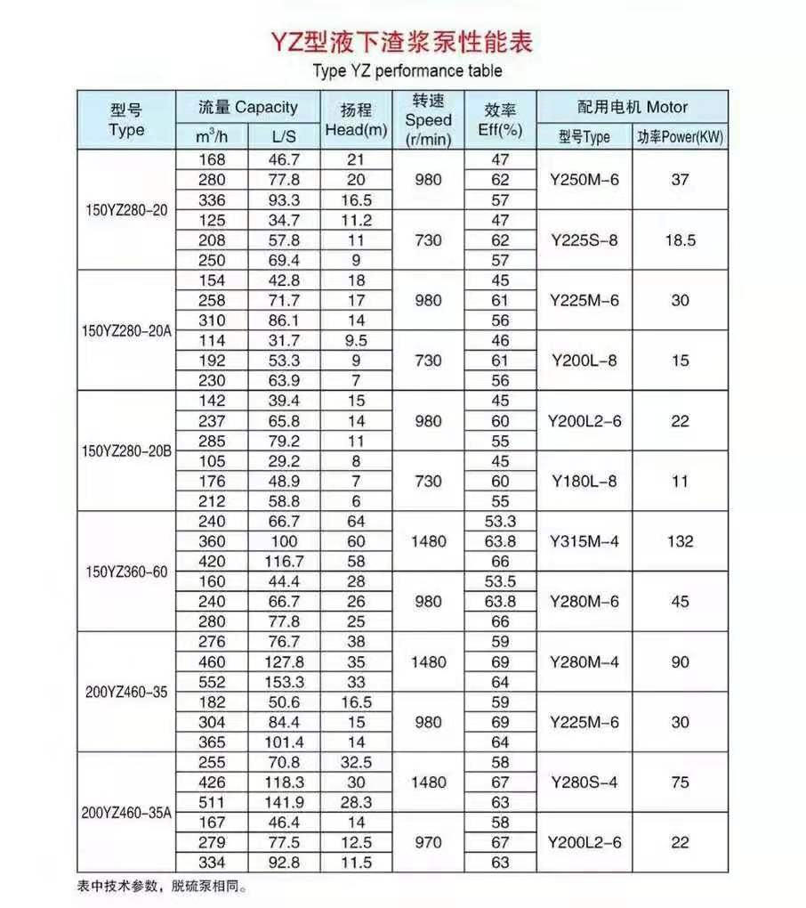 加氣混凝土專(zhuān)用泵