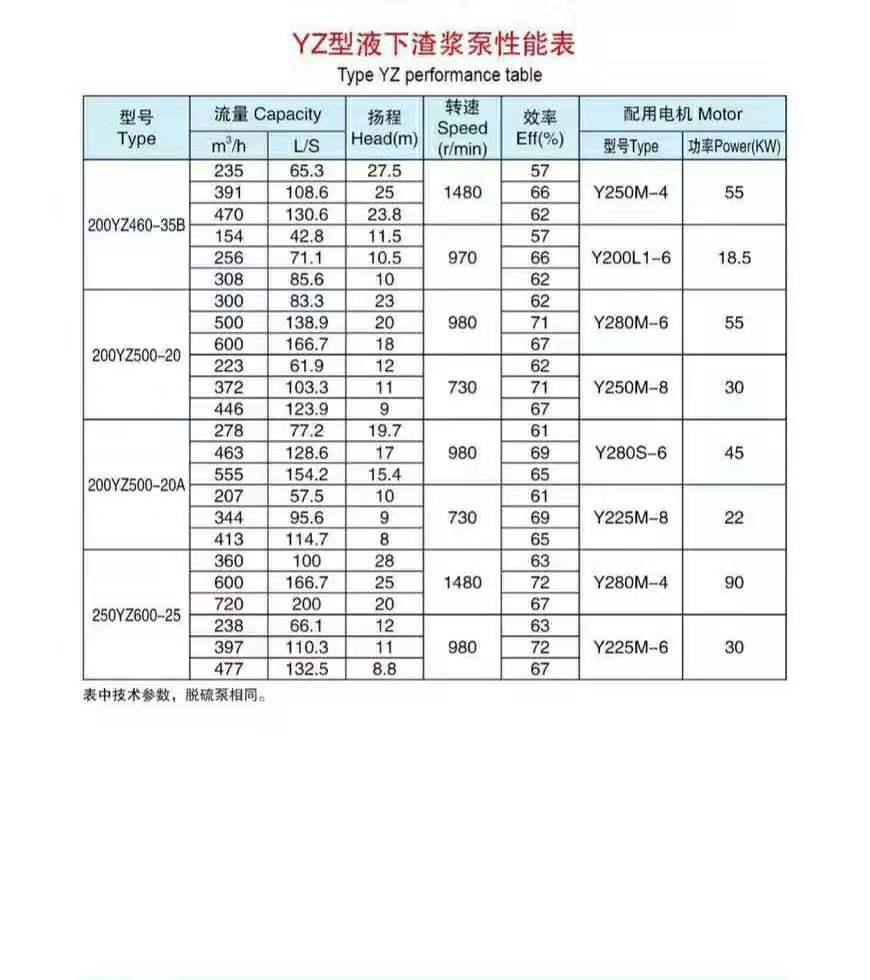 加氣混凝土專(zhuān)用泵